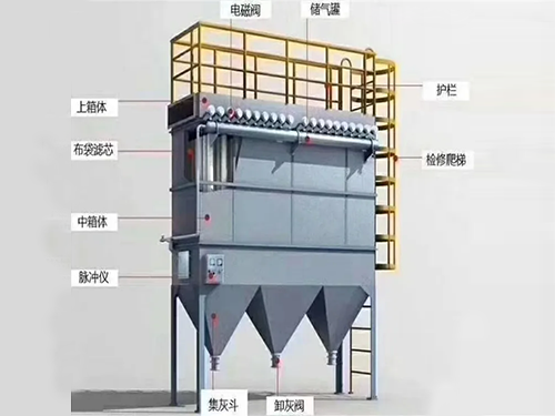 小型布袋除尘器