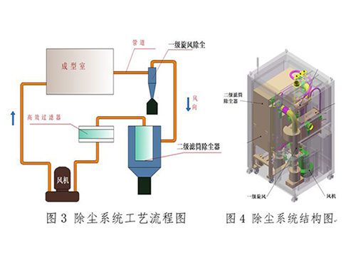 工业滤筒除尘器