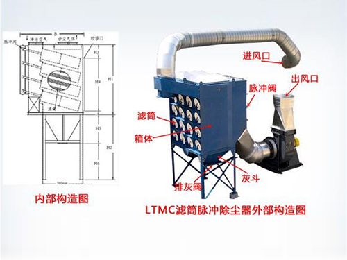 脉冲滤筒除尘器