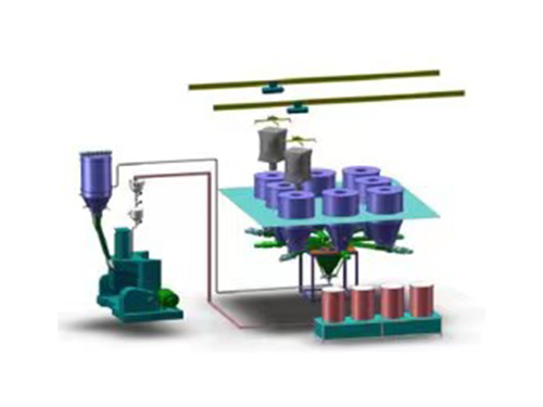 液体自动称重配料系